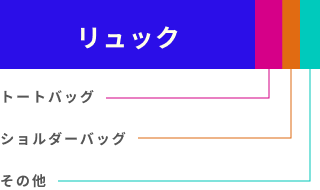 通勤かばんグラフ