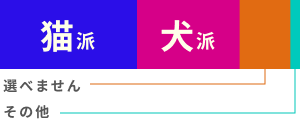 犬猫派比率