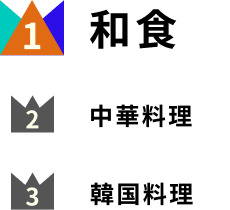 好きな料理ランキング