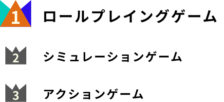 好きなゲームのジャンルランキング