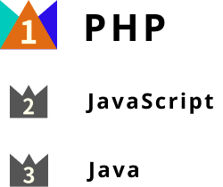 好きなプログラミング言語ランキング