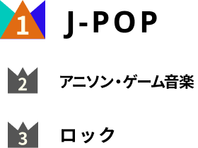 好きな音楽のジャンルランキング