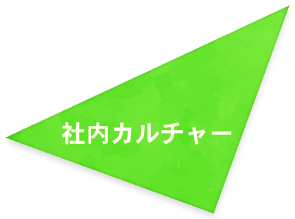 社内カルチャー